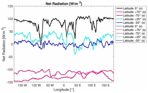 立方体卫星在气候变化观测中的应用 MDPI Remote Sensing