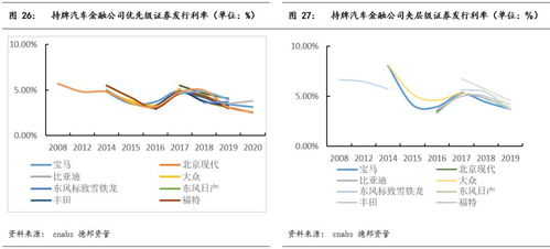 为什么汽车金融公司的贷款利率比银行高?