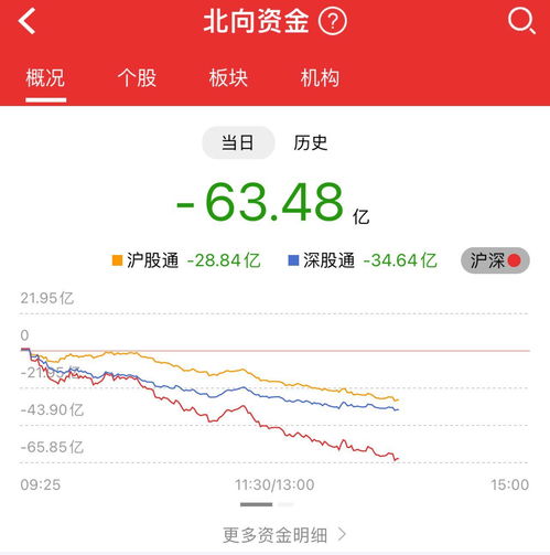 炒股是不是买上证的就用上证的帐号，买深证的就用深证的帐号？请高手指点！