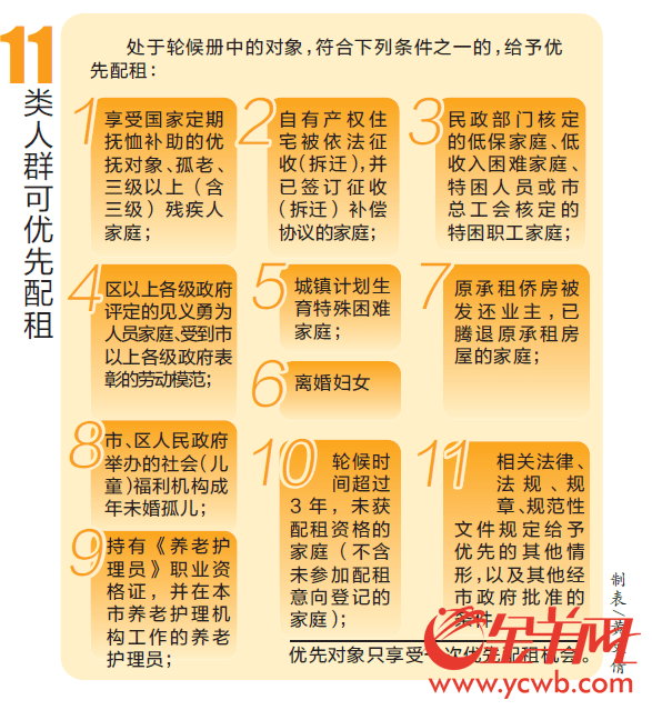 搜狐公众平台 广州公租房新政出台 多类人群纳入优先配租对象 