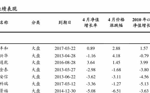 在天天基金里 买股票基金 是怎么收费的？