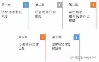 请问 操作部助理 的主要工作是什么？