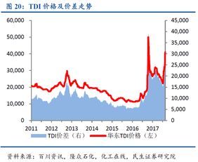 企业的股价最大化