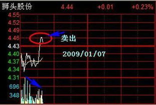 股价在低位，分时k线图突然拉升2一3个点，然后又慢慢回到起点，有什么意义，请高手回答，谢谢