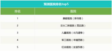 怎么查询道路限行情况，关于顺昌出行提醒电话号码查询的信息