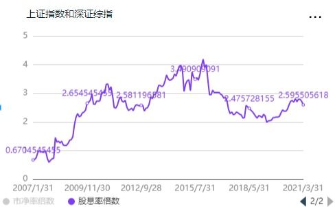 我在上海开的户，请问买上证的股票各种费用便宜还是买深市的股票各种费用便宜呢