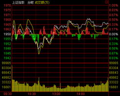 关于权重股的拉升问题