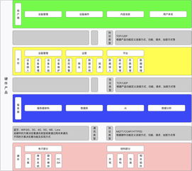 硬件知识(电脑硬件的基本常识有哪些？)