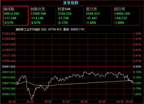 每股公积金,高达12.46元,且年初未送配的新能源汽车概念股是哪个？