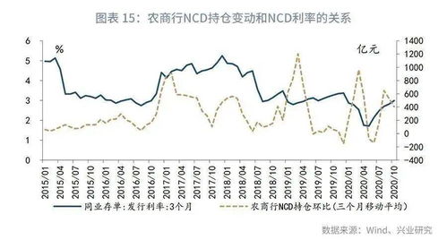 商业银行的性质特征是什么?