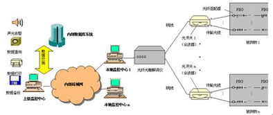 国内外做光纤传感系统的有哪些做得比较好的企业