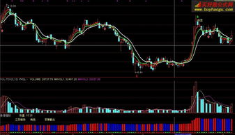 通达信涨停强弱知多少指标公式