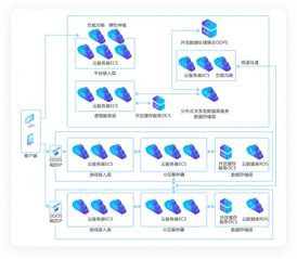 关于云服务器棋牌游戏的信息拱趴游戏大菠萝如何下载