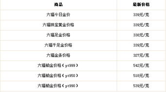 请问现在深圳的黄金价格是多少？