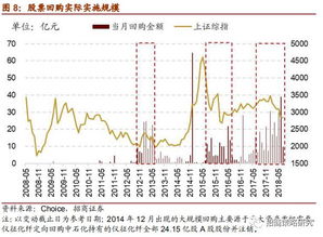 招商策略 A股再现回购潮 影响几何