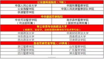 新高考政治科必选,竞争会减少 2020年公安警校报考指南