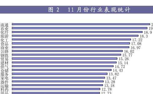 金融界基金每日净值?