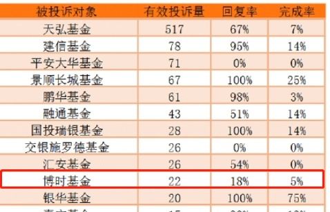 博时二号基金净值查询