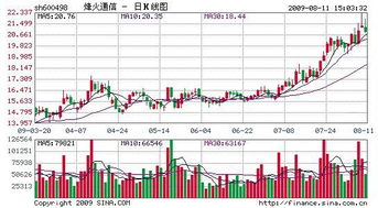 中新药业(600329)后市怎么操作，我13.85买进的