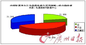 美债危机、中国以及世界影响会多大？