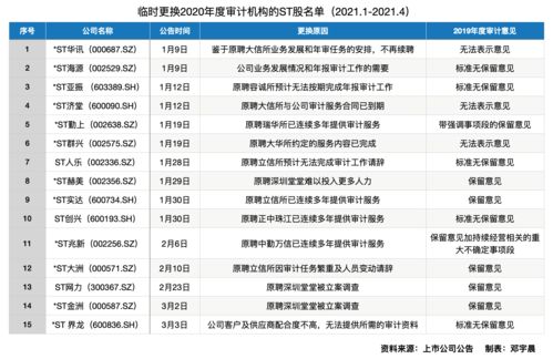 上市公司年报