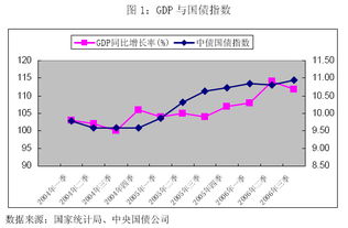 国债是什么形式的