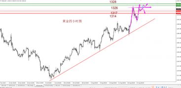 赵禹诺 9.2非农之后黄金下周如何布局 黄金被套怎么解 