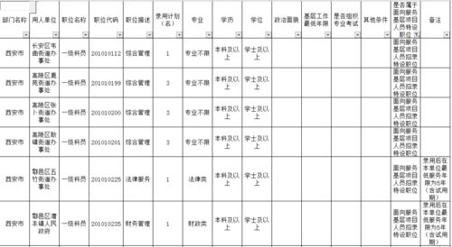 西部计划公务员定向招录？省考定向招录什么意思