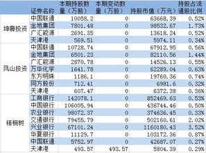 09年第四季度的A股股东列表什么时候更新