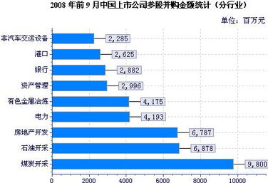 今年参股金融的上市公司