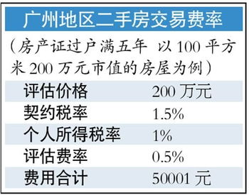 二手房按揭贷款，银行要求的首付比例按什么值