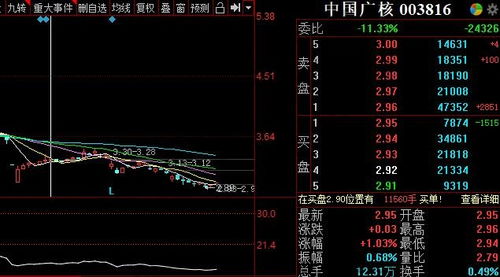 上海机电股票代码多少