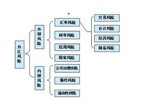 如何做好资金管理?