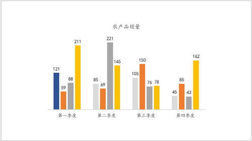 ppt图表美化 怎样为图表配上清晰美观的色调