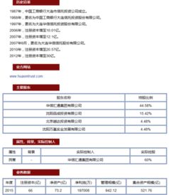 大连华信信托是个怎么样的企业！大神们帮帮忙