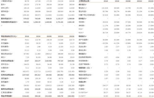 克来机电半年报点评 中报业绩超预期,前瞻布局打开远期成长空间