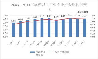 怎样计算流动资产周转率?包括哪些内容?