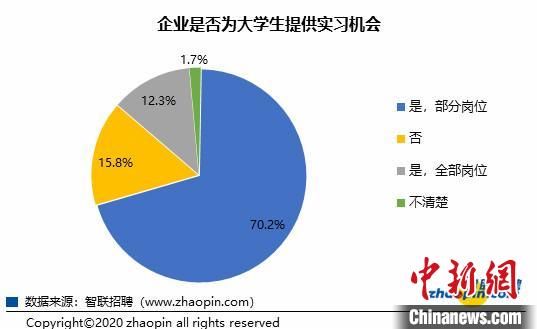 毕业论文实习总结