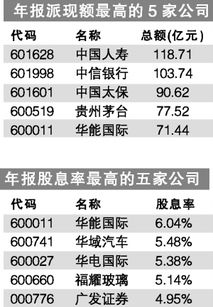 是不是过了年报后就不再有差异化股息红利税了