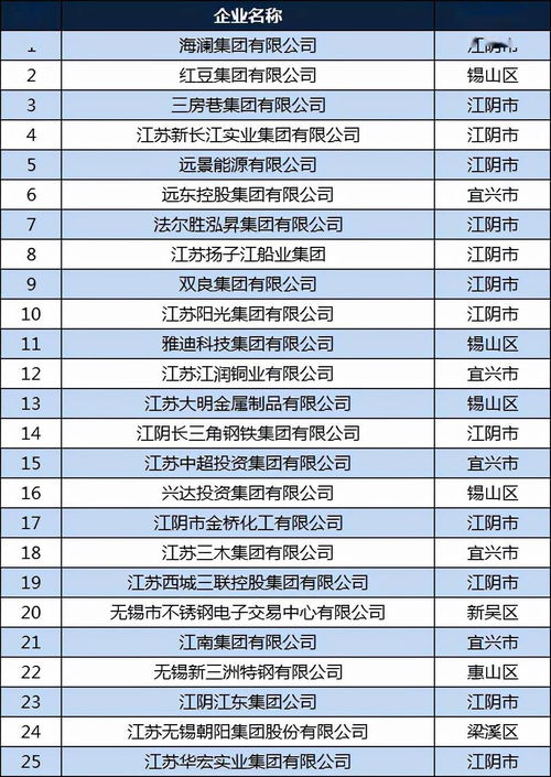 请问谁有江阴所有集团公司名录？