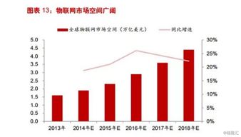 物联网股票有哪些