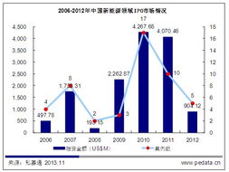 部分拟IPO企业投向并购市场