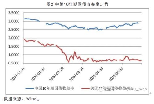 美元对人民币汇率每天什么时候开始更新