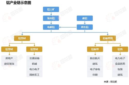 沪铝期货行情实时行情