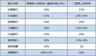 银行利率是什么含义？