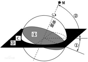 关于冬至和夏至 