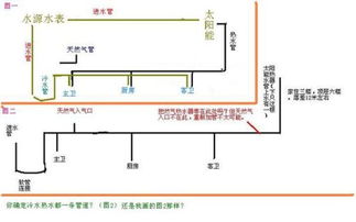 求告知太阳能和燃气热水器怎么共用