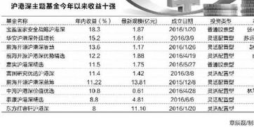 基金提前分配利润