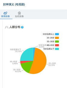 经典影视IP翻拍剧,如何从 年轻化 走向 全民化 