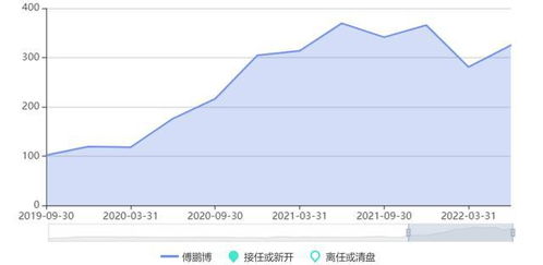 睿远基金公司